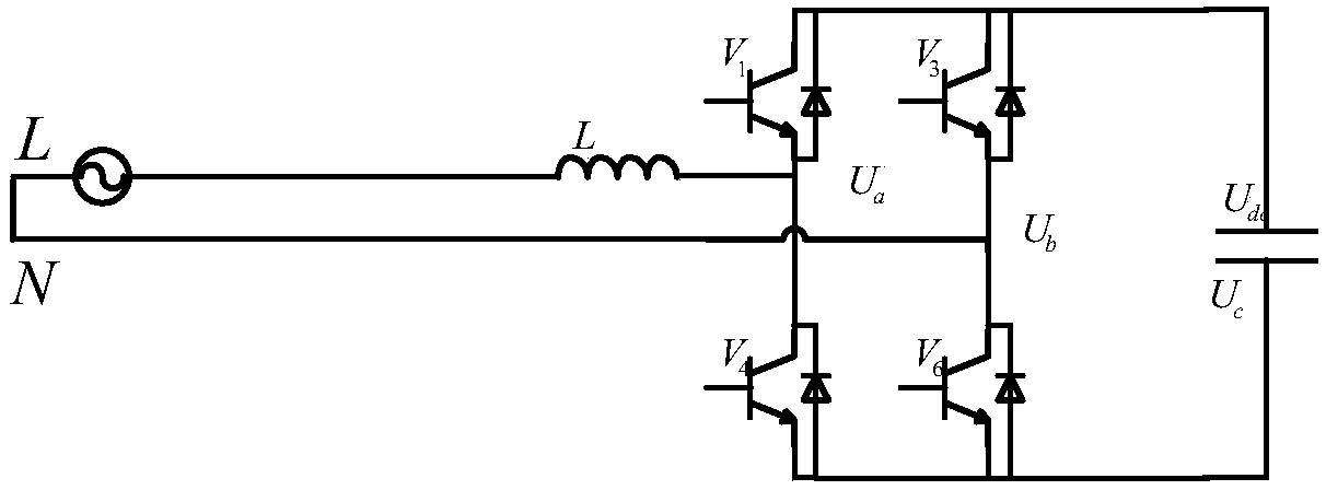 Digital control method for realizing single-phase PWM rectifier based on FPGA