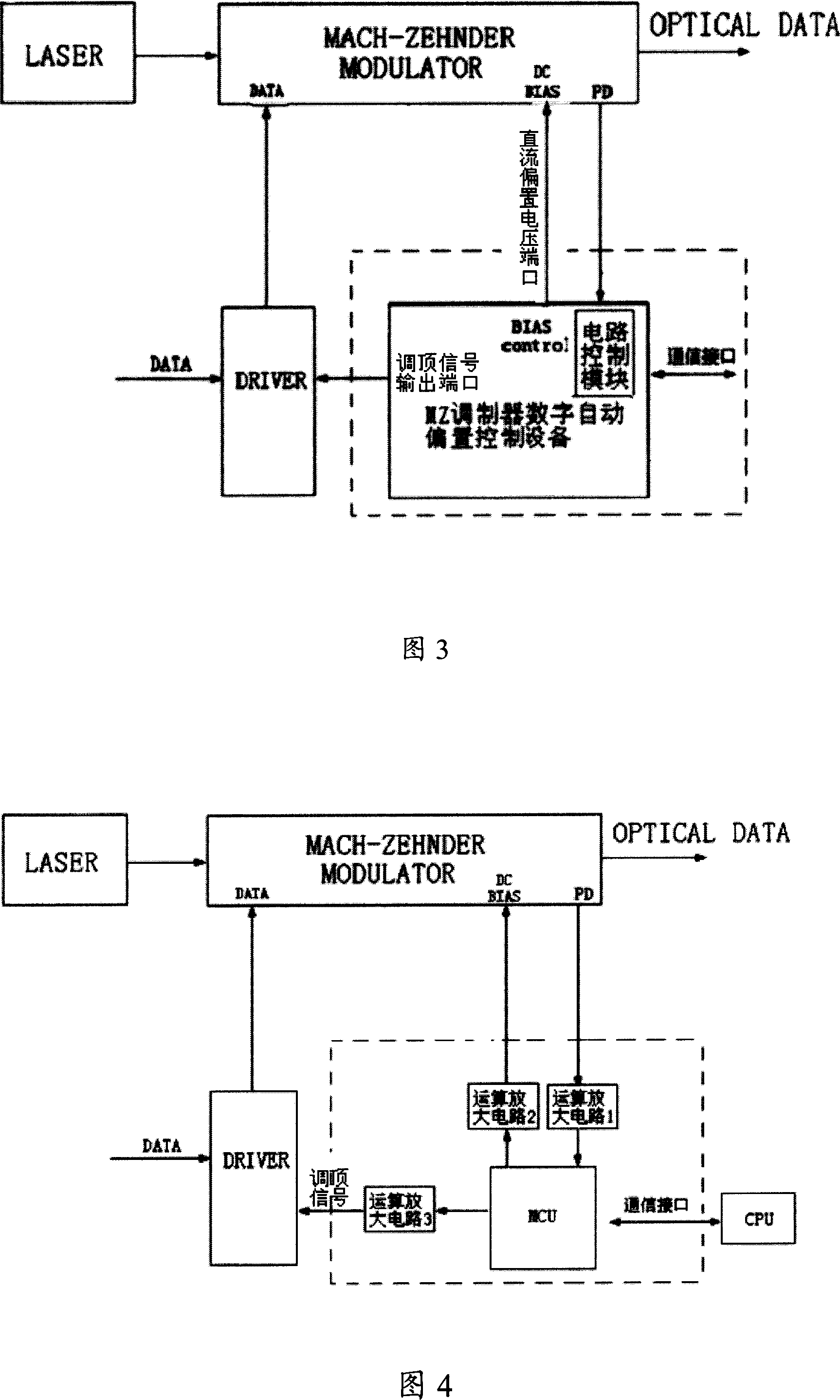 Laser modulator digital automatic bias voltage control device