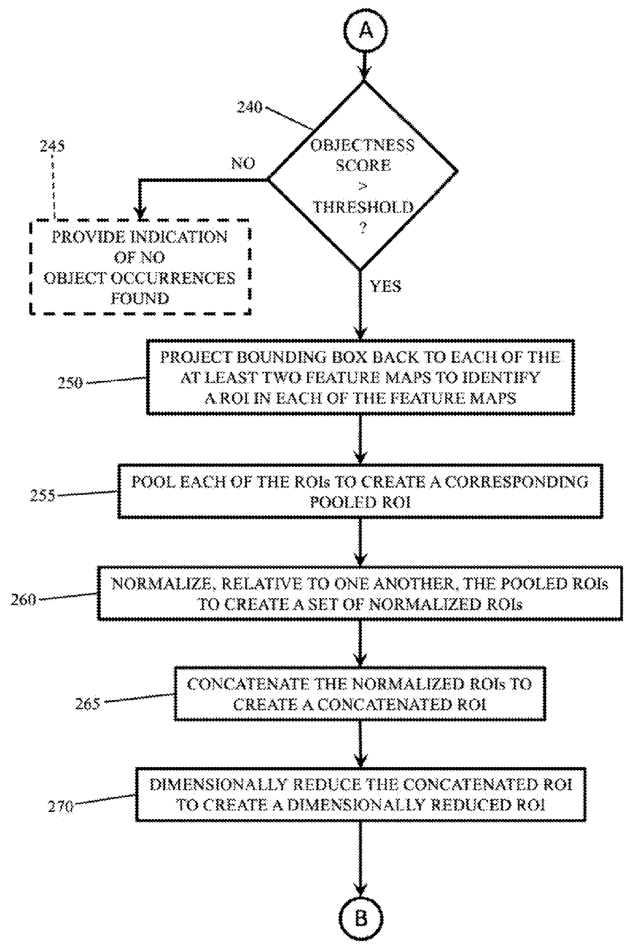 Methods and Software For Detecting Objects in Images Using a Multiscale Fast Region-Based Convolutional Neural Network