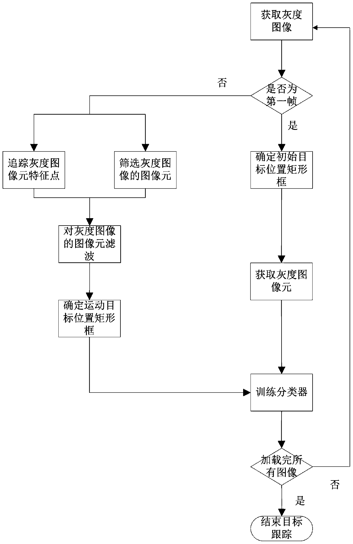 tld video moving object tracking method using gpu hardware