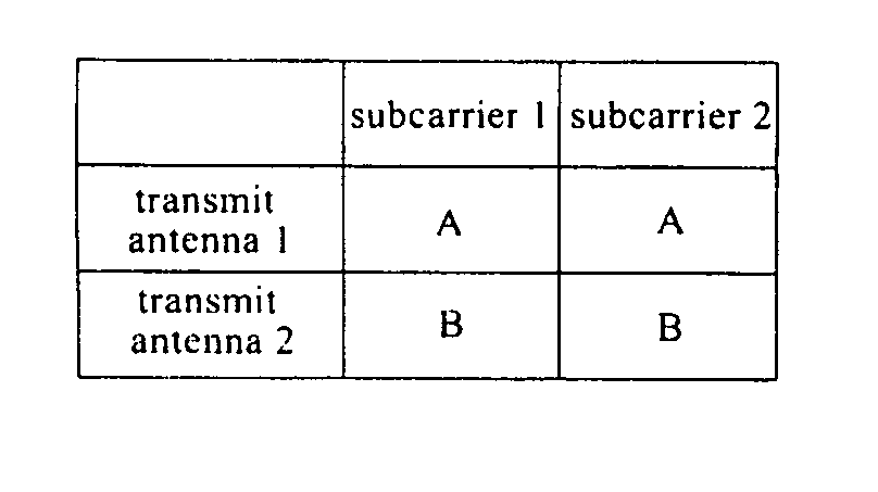 HARQ method and system