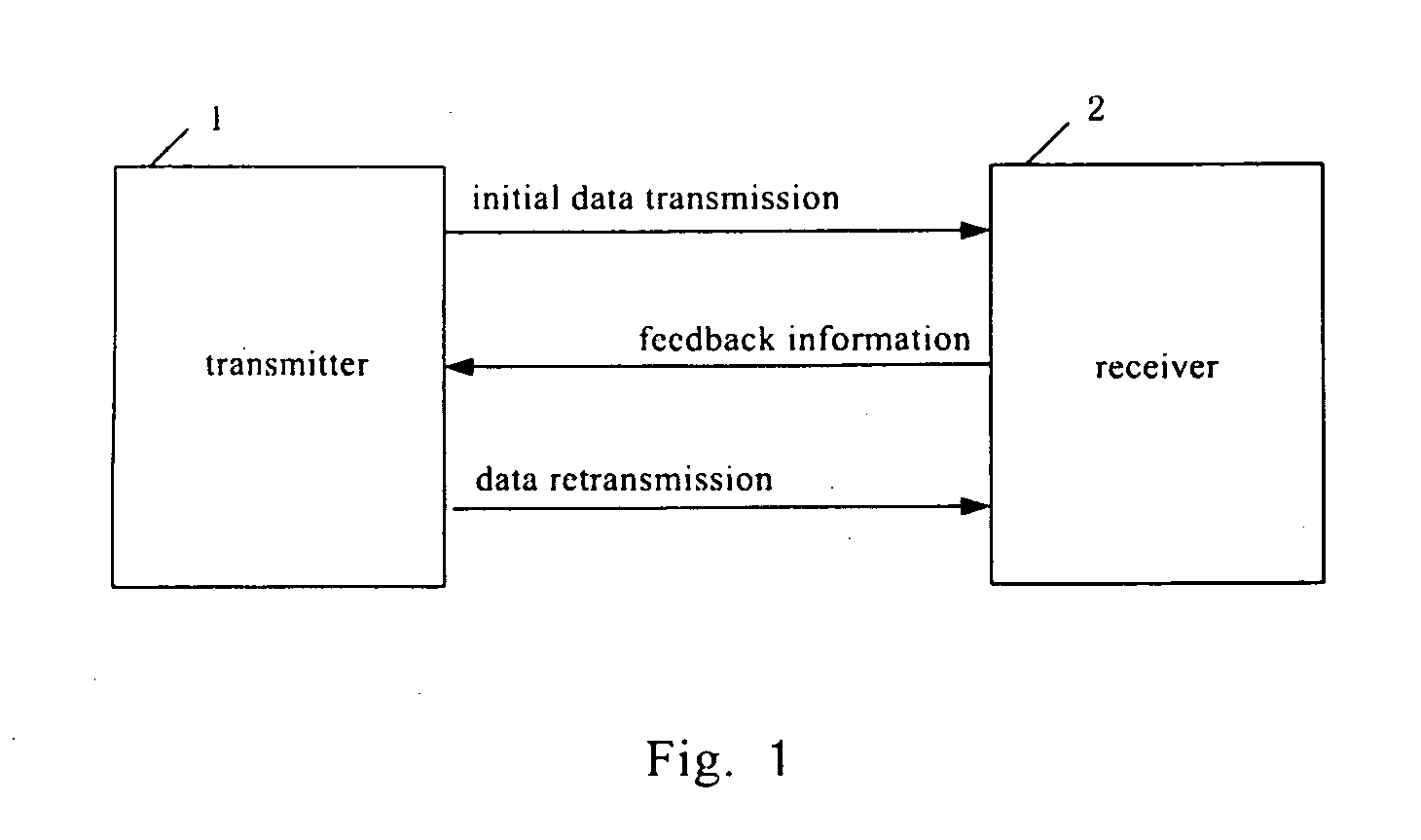 HARQ method and system