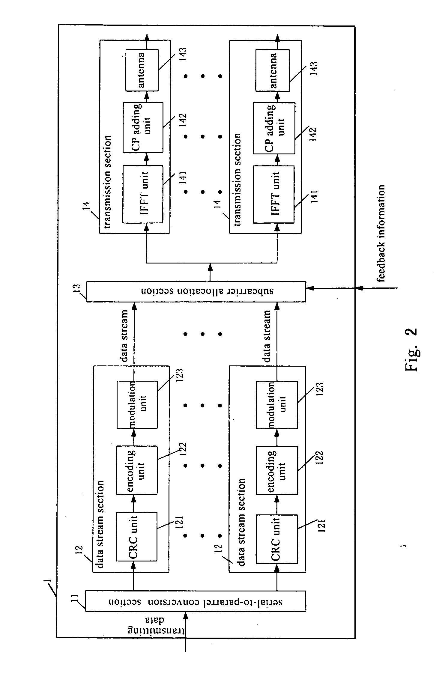 HARQ method and system