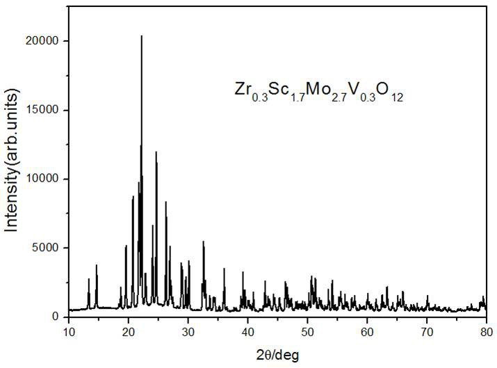 A single matrix negative thermal expansion white light phosphor and its sintering synthesis method