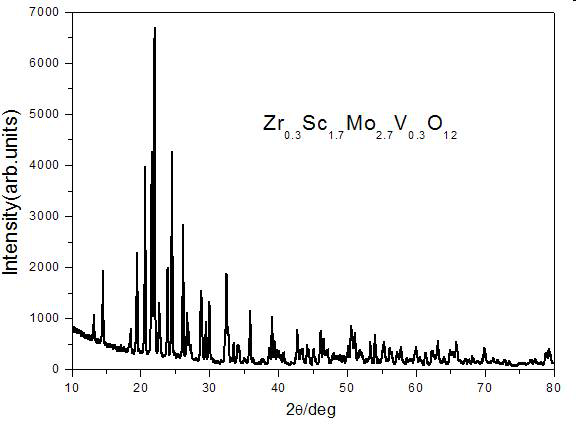 A single matrix negative thermal expansion white light phosphor and its sintering synthesis method