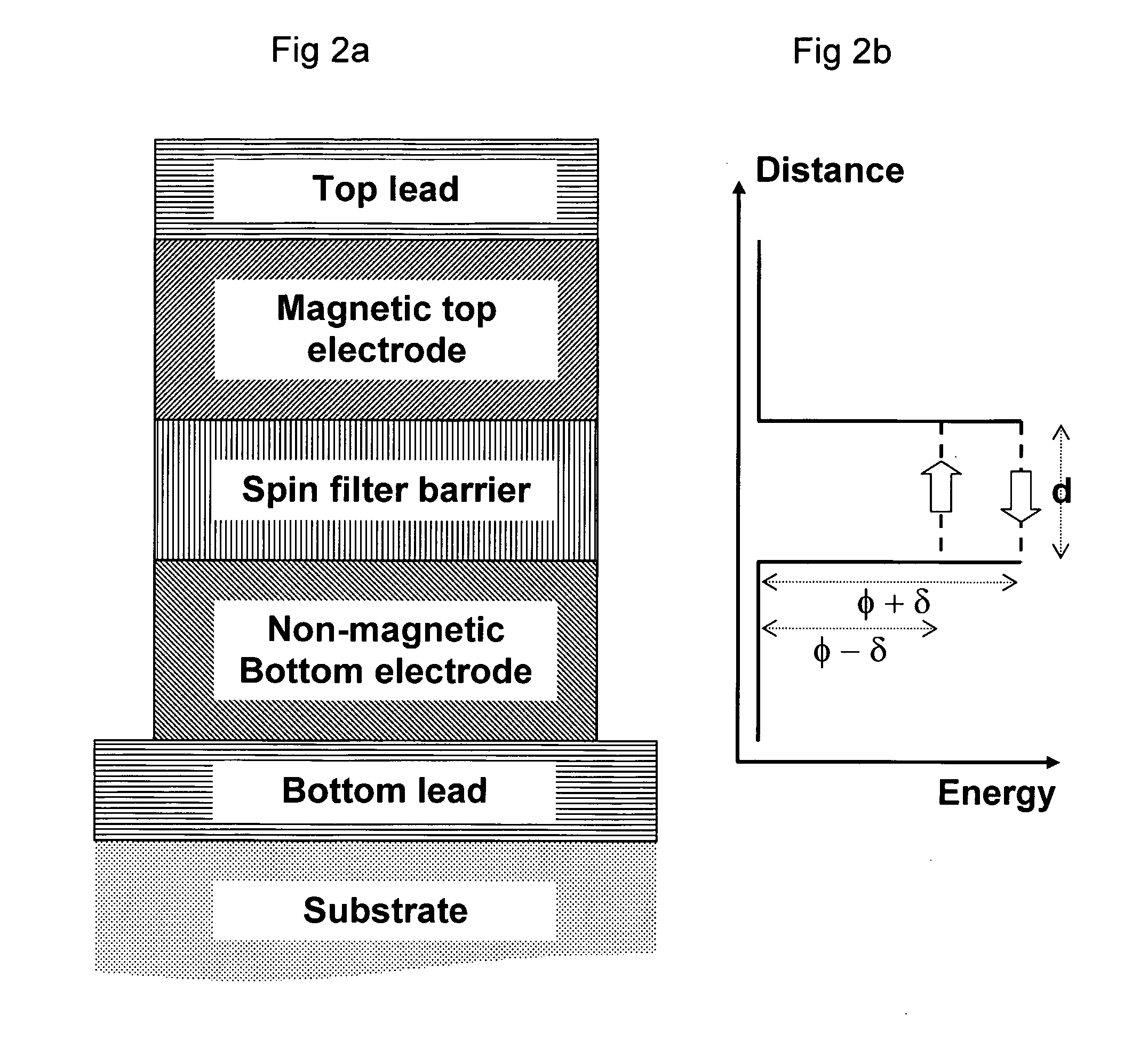 Tunnel Junction Barrier Layer Comprising a Diluted Semiconductor with Spin Sensitivity