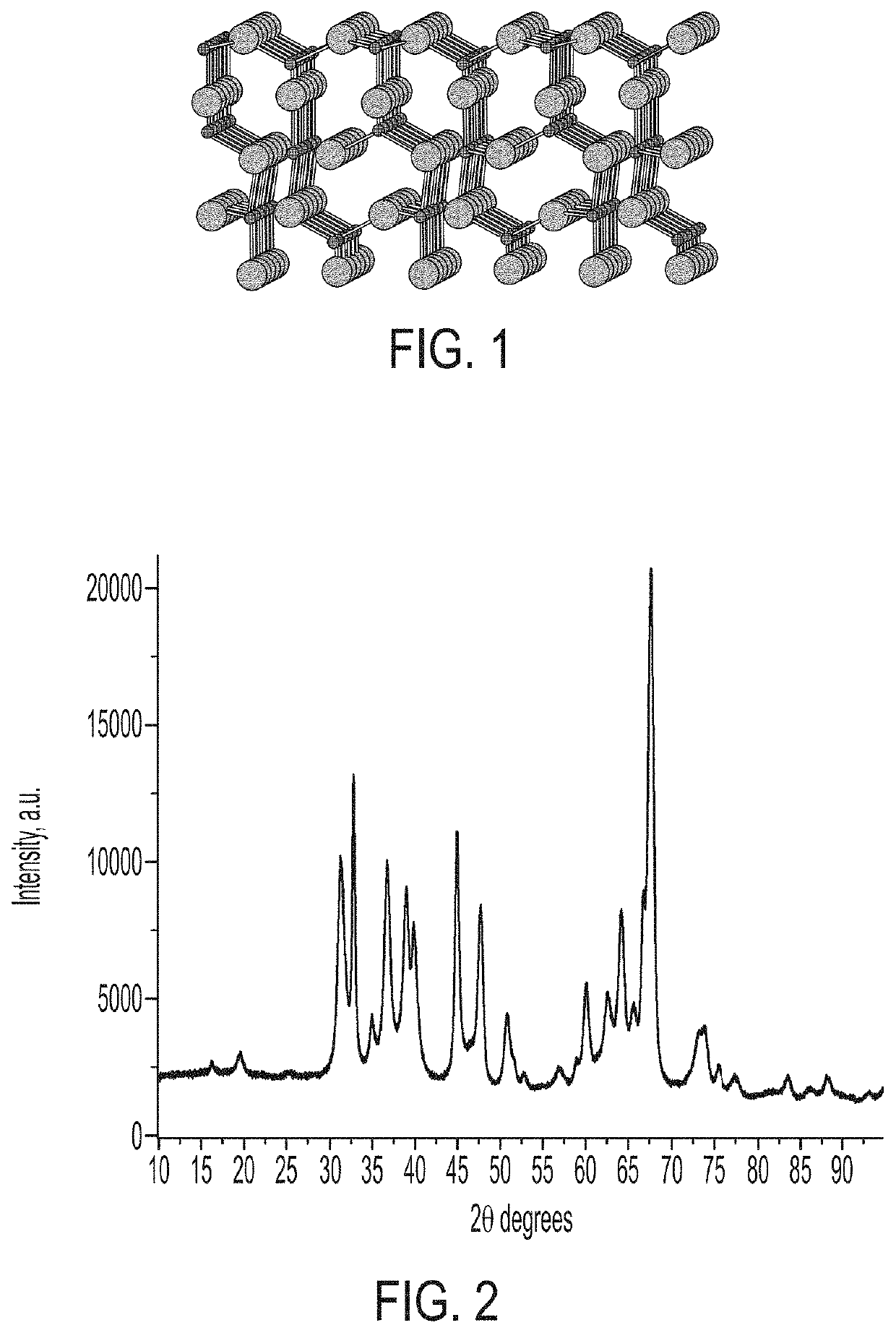 Hydrothermally and thermally stable catalytic materials based on theta-alumina