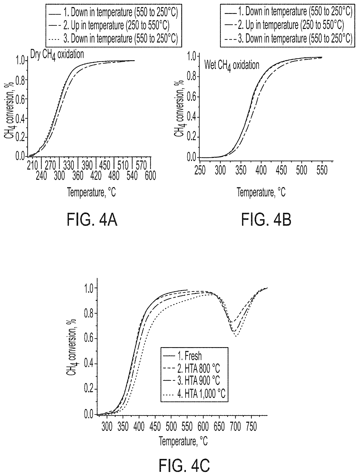 Hydrothermally and thermally stable catalytic materials based on theta-alumina