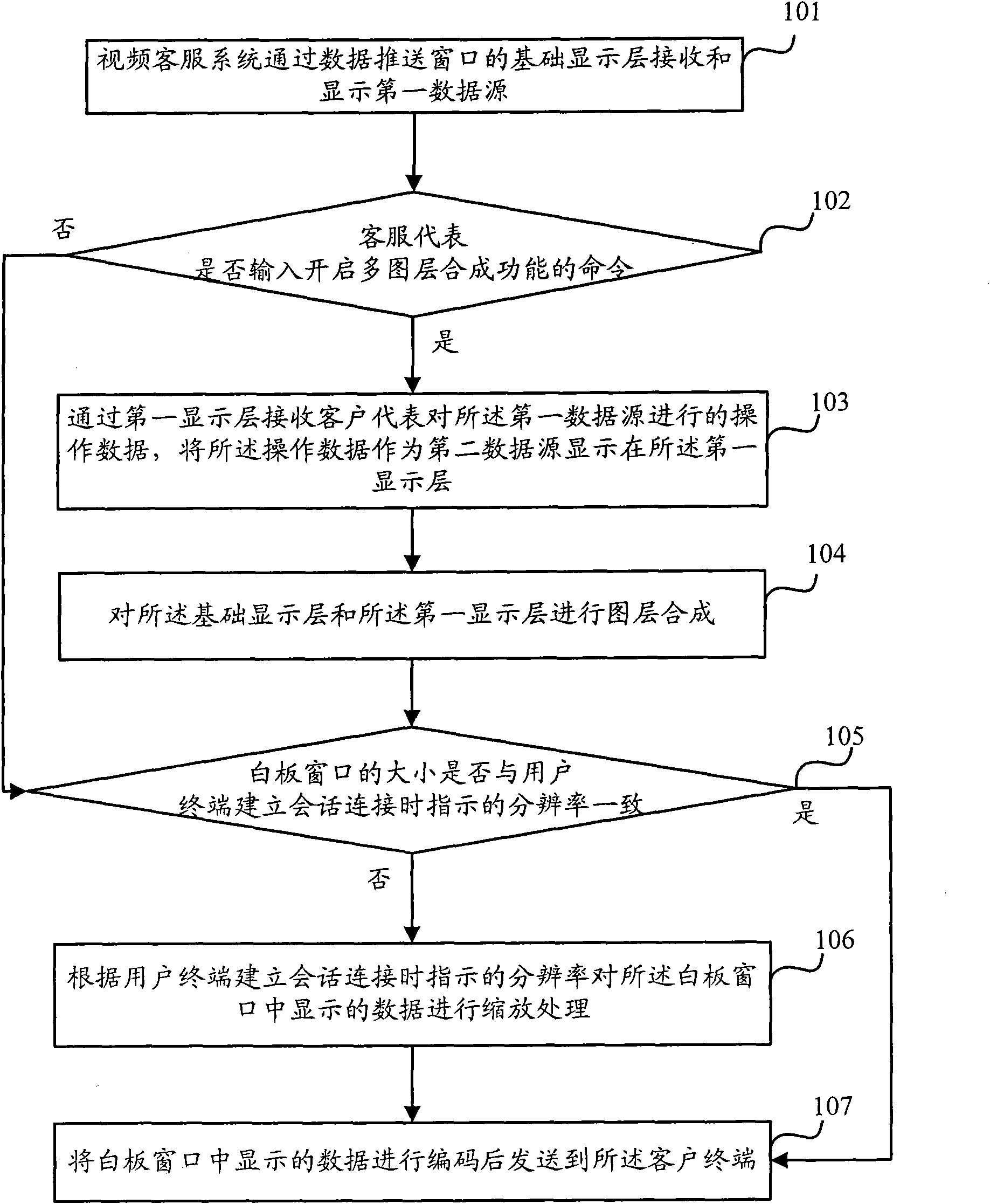 Method for pushing data in video customer service system, and video customer service system