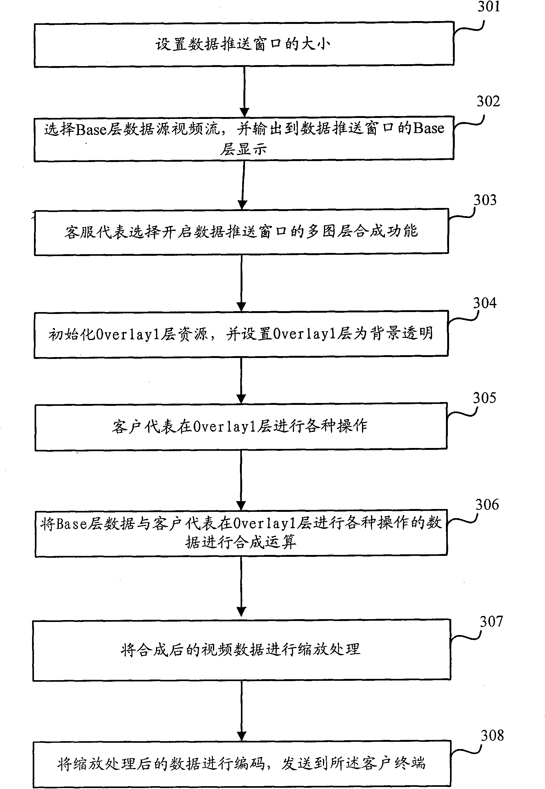 Method for pushing data in video customer service system, and video customer service system