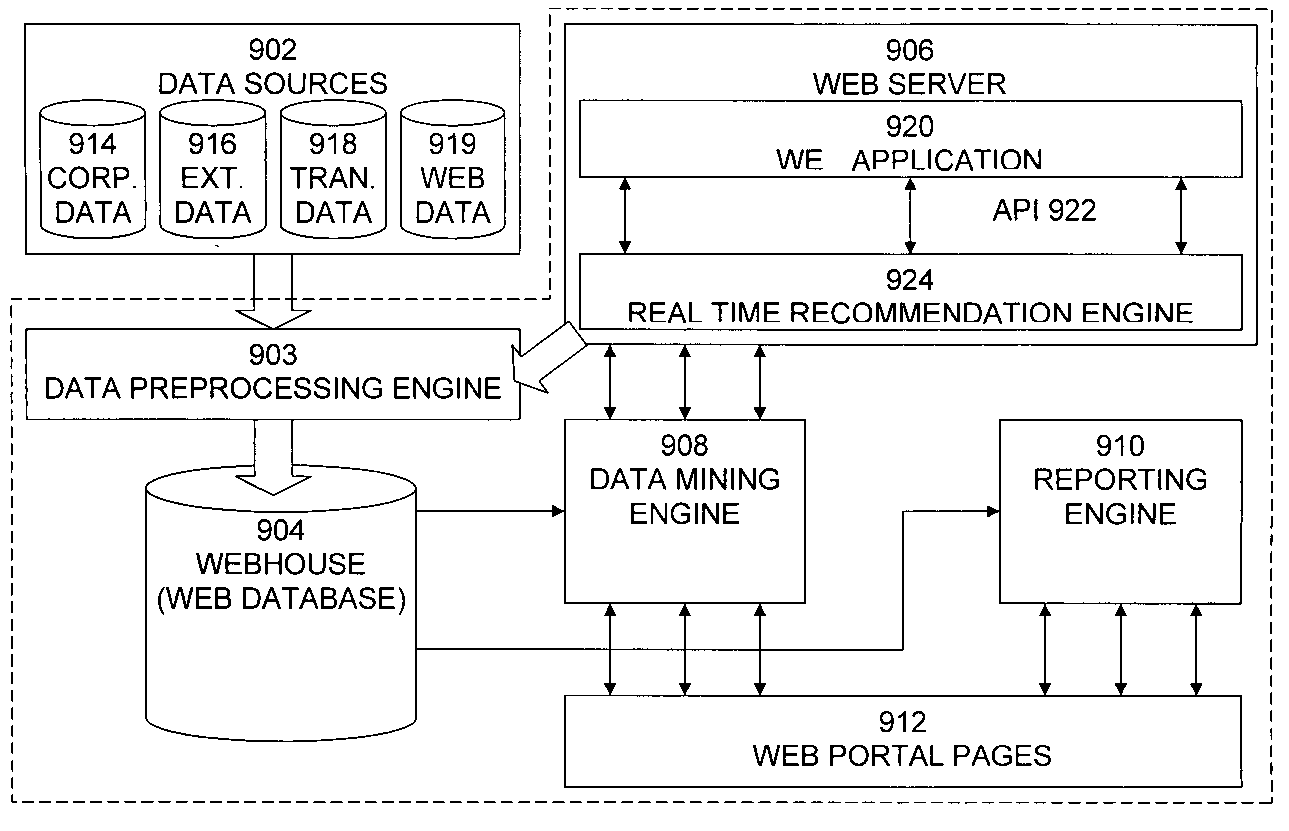 Enterprise web mining system and method