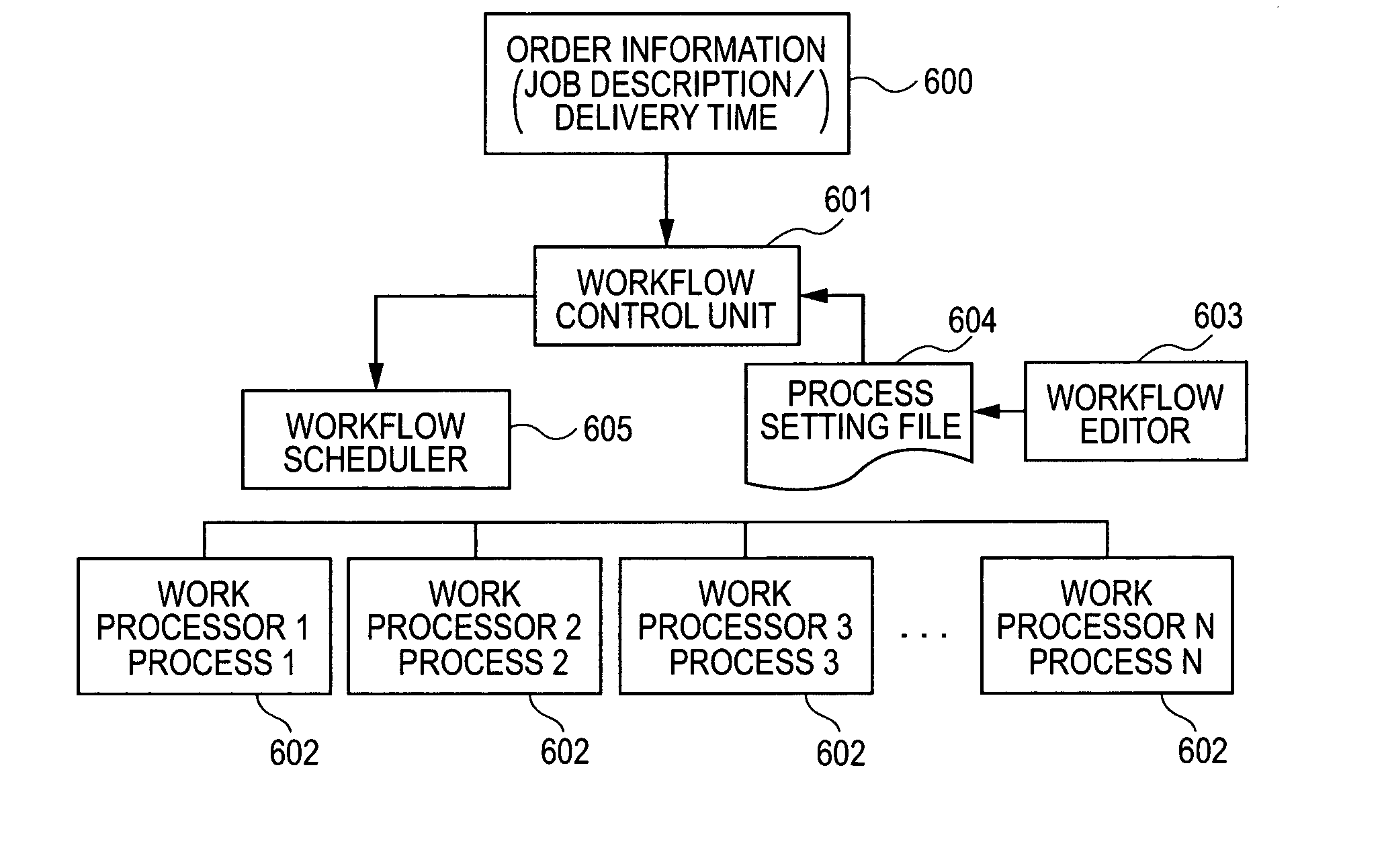 Information processing apparatus, process control method, and program thereof