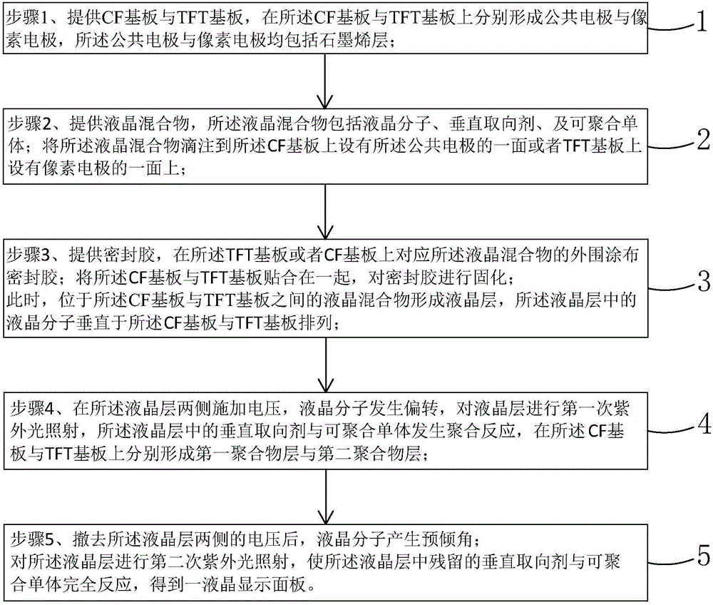 Liquid crystal display panel and making method thereof