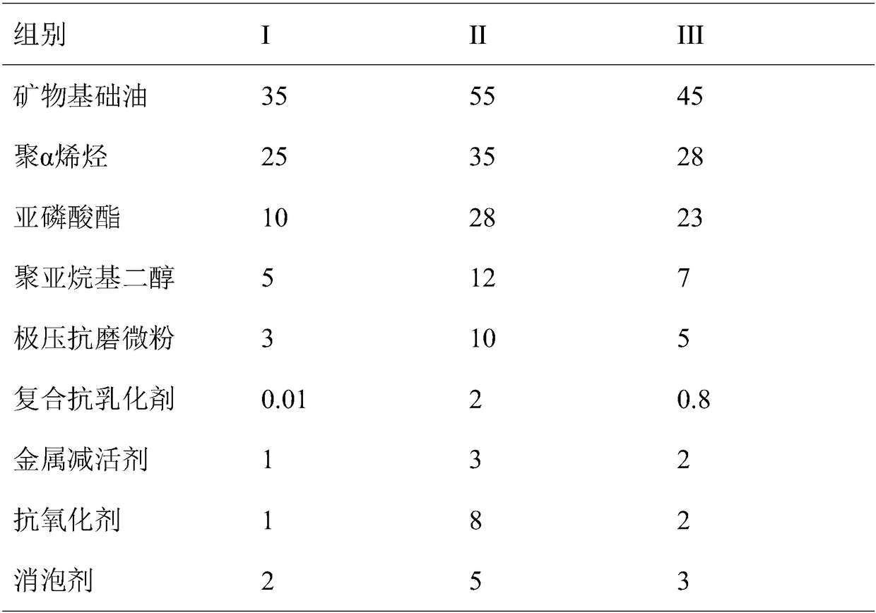 Composite air compressor oil composition and preparation method thereof