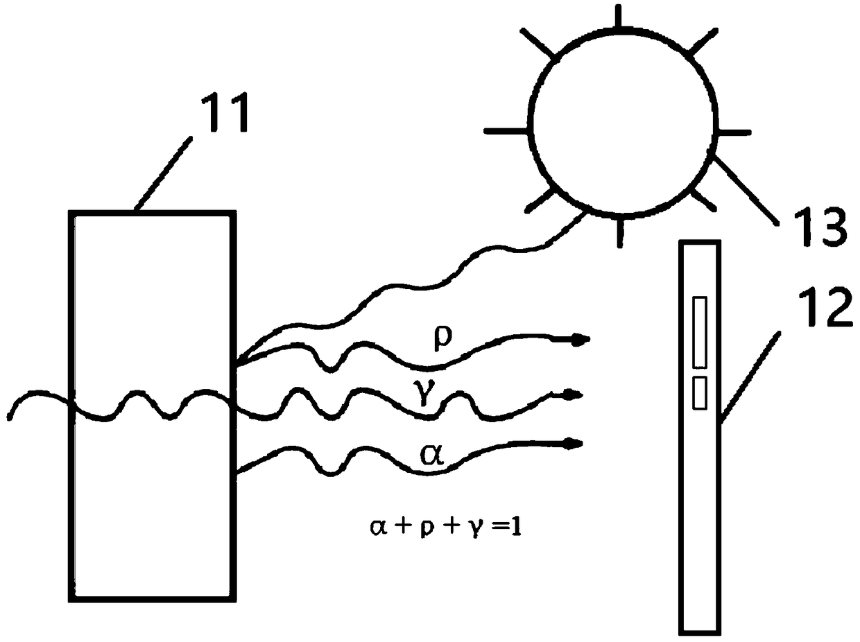 Method and apparatus for detecting forehead temperature