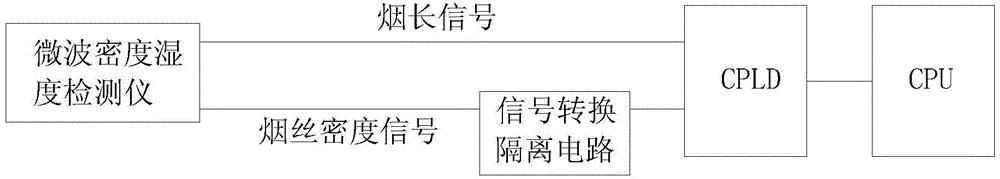 Cigarette weight collecting device and method