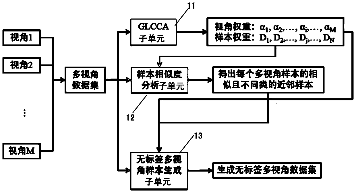 A multi-view classifier and design method based on local features