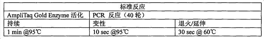 Method for detecting mononucleotide polymorphism locus rs2236058 of hypertension susceptibility genes and detection kit