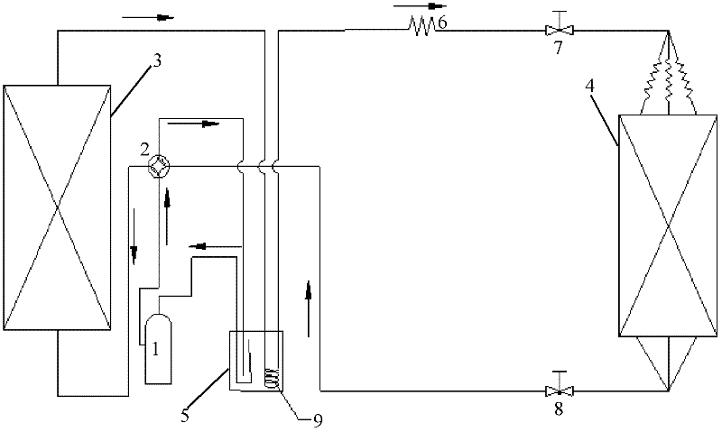 Air-conditioning system waste heat recovery method and system thereof