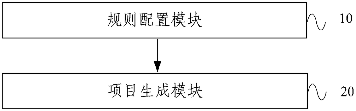 Method and tool for project generation