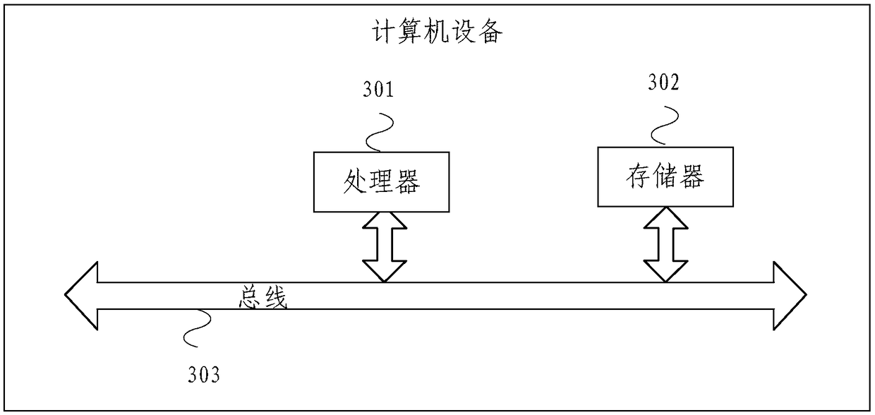 Method and tool for project generation