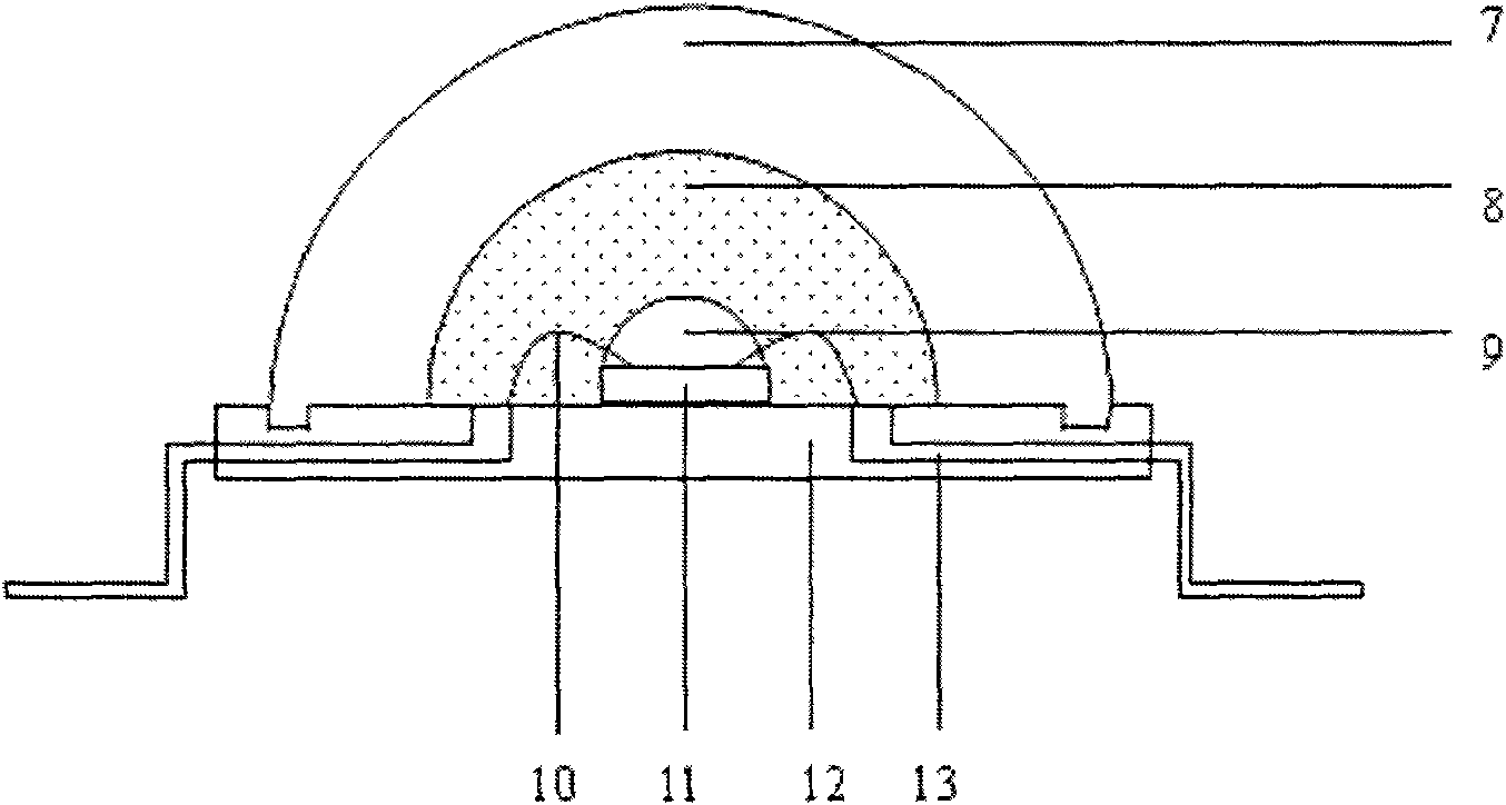 Method for actively encapsulating LED chip and encapsulation structure thereof