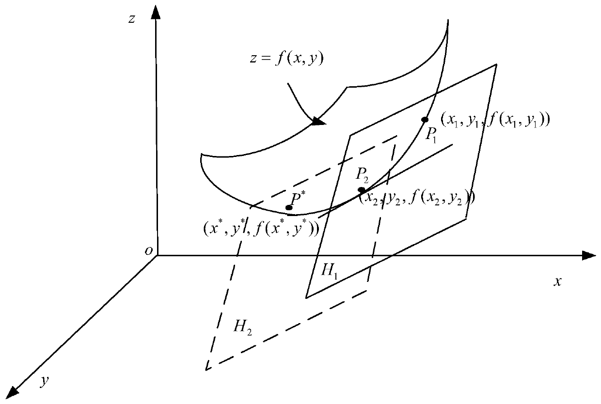 Optimal deployment method and device of unmanned aerial vehicle base station, unmanned aerial vehicle base station and medium