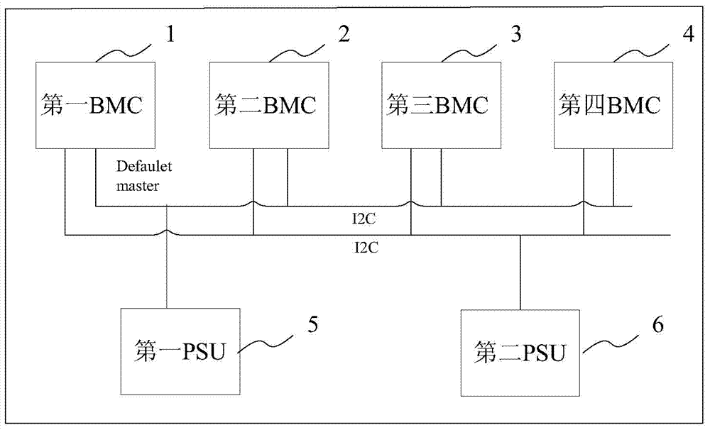 Method and system for judging master baseboard management controller of multi-mainboard server