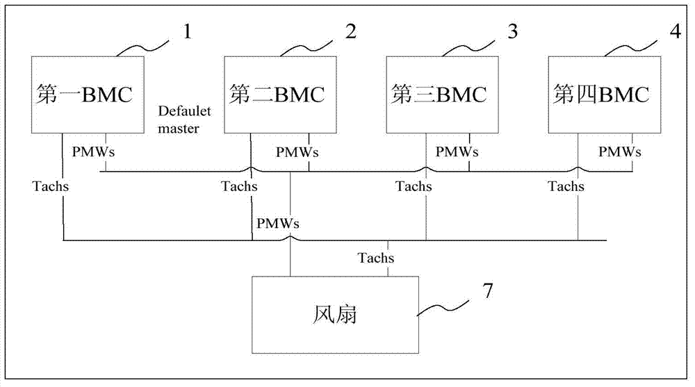 Method and system for judging master baseboard management controller of multi-mainboard server