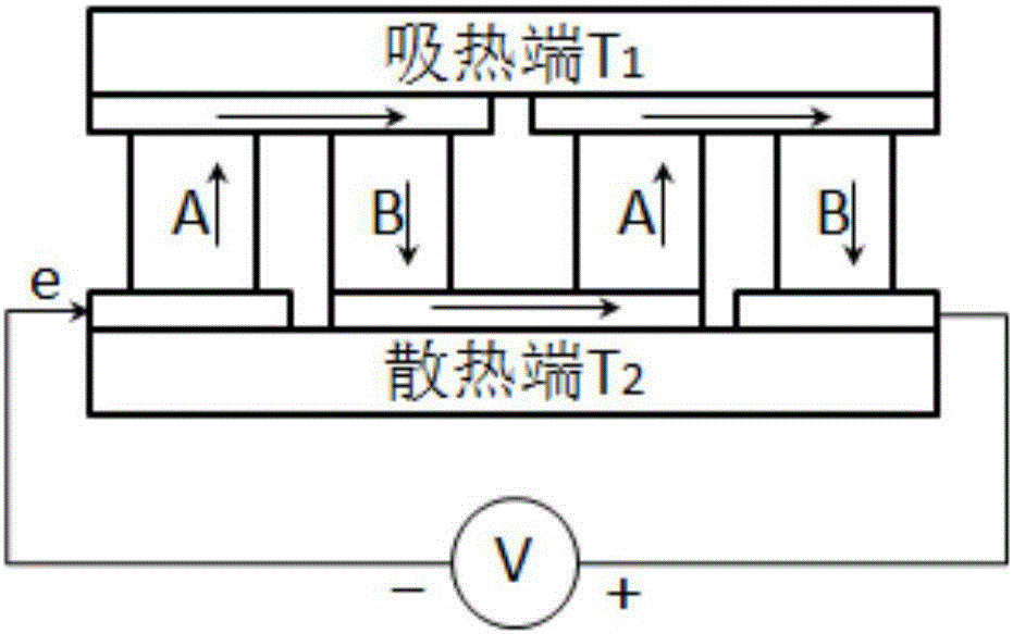 Heat dissipation apparatus and electronic device