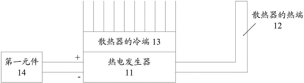 Heat dissipation apparatus and electronic device