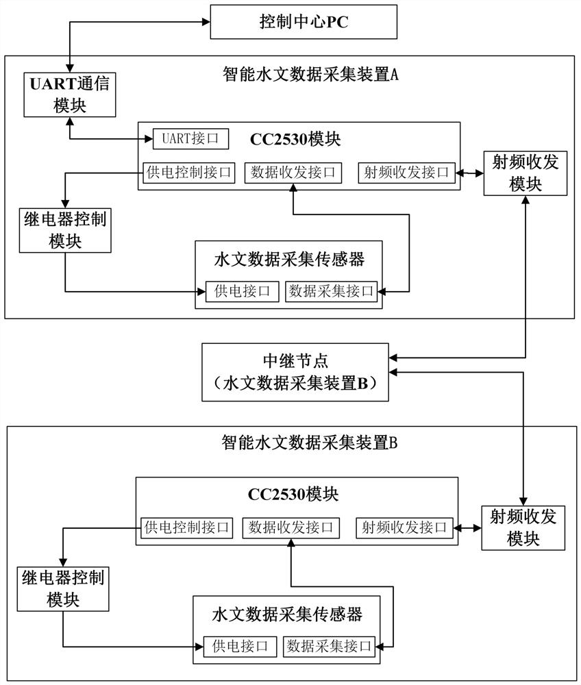 Intelligent hydrological data acquisition system