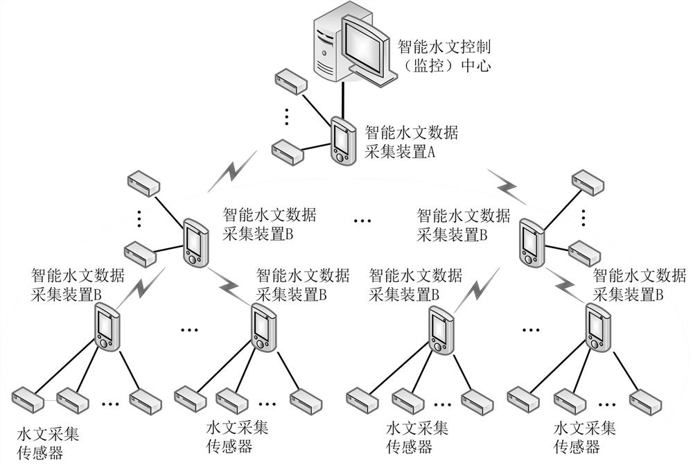 Intelligent hydrological data acquisition system