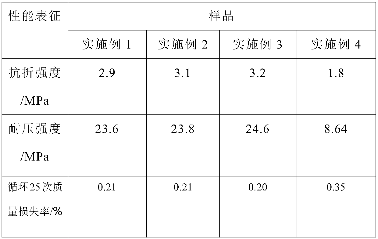 High-alumina refractory brick and preparation method thereof