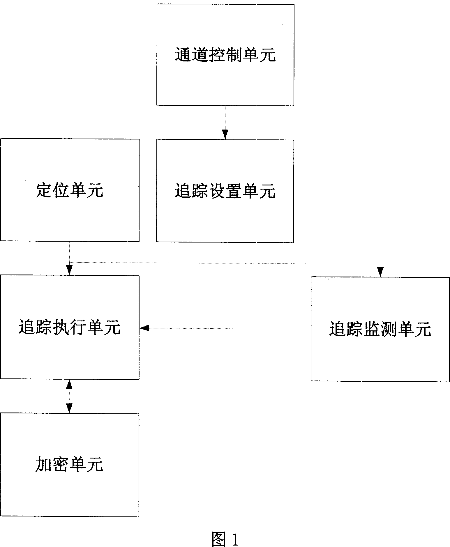 Mobile terminal with lost tracking function and lost tracking method of mobile terminal