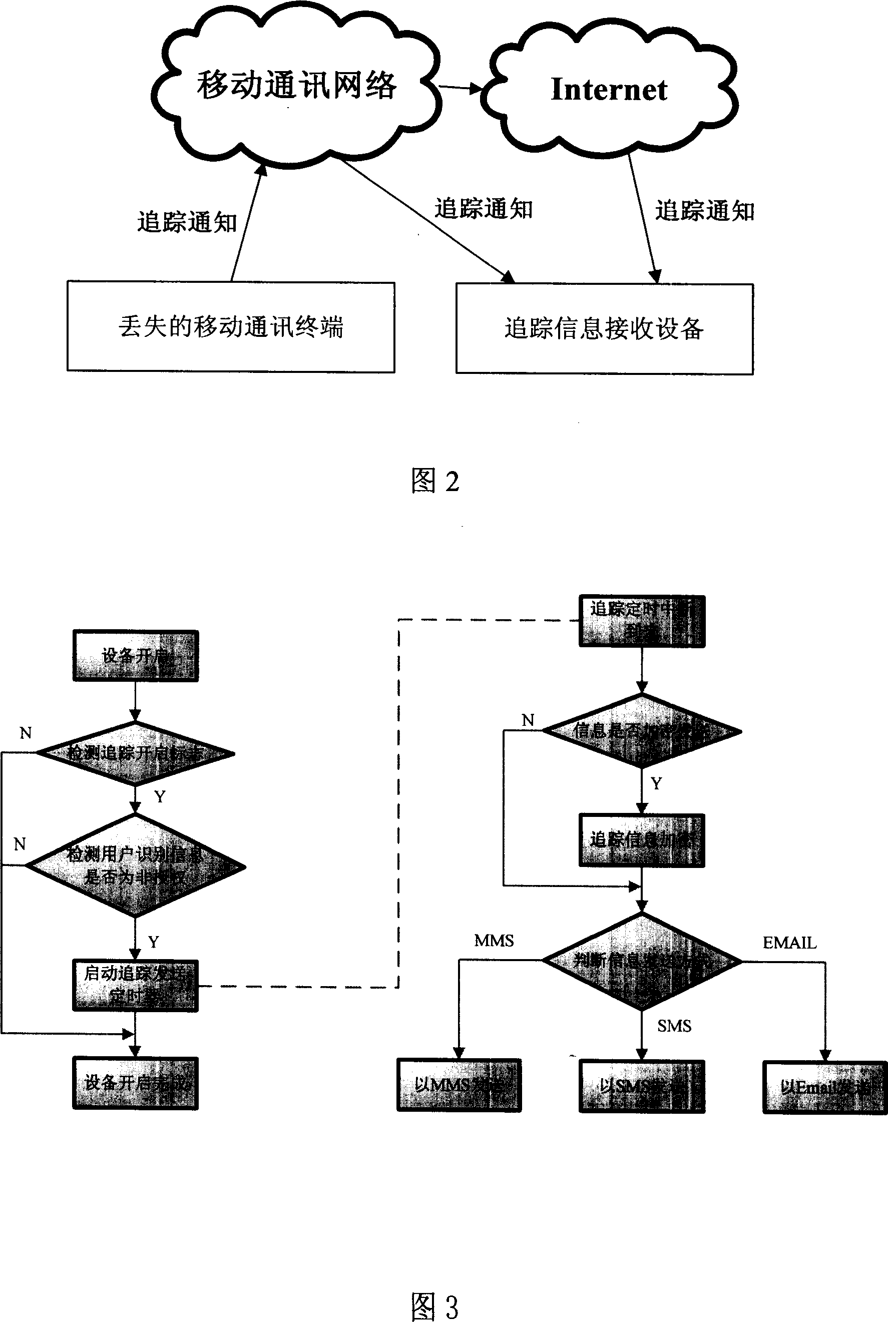 Mobile terminal with lost tracking function and lost tracking method of mobile terminal