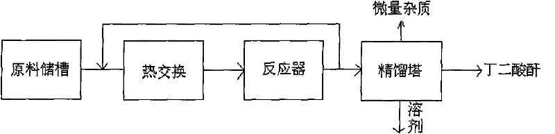 Process for continuously producing succinic anhydride through hydrogenation of maleic anhydride