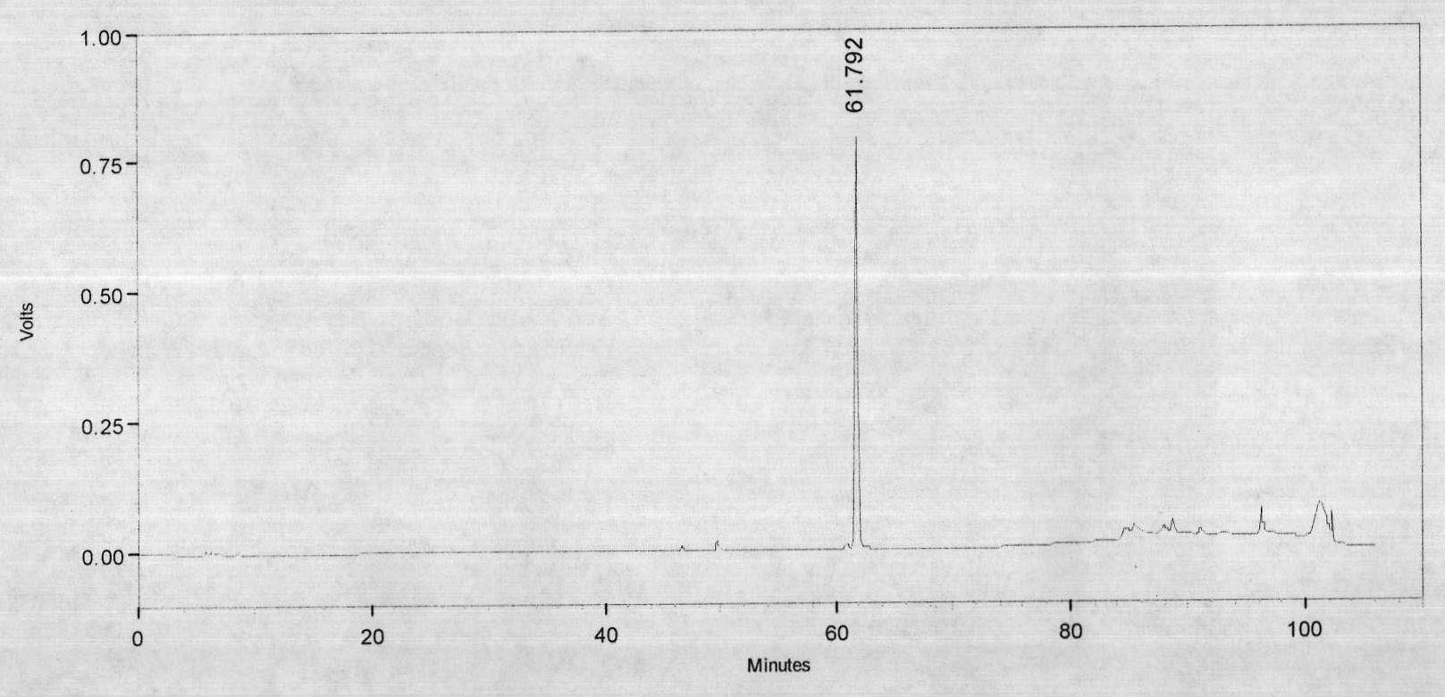 Antitubercular pharmaceutical composition containing balloonflower root extract