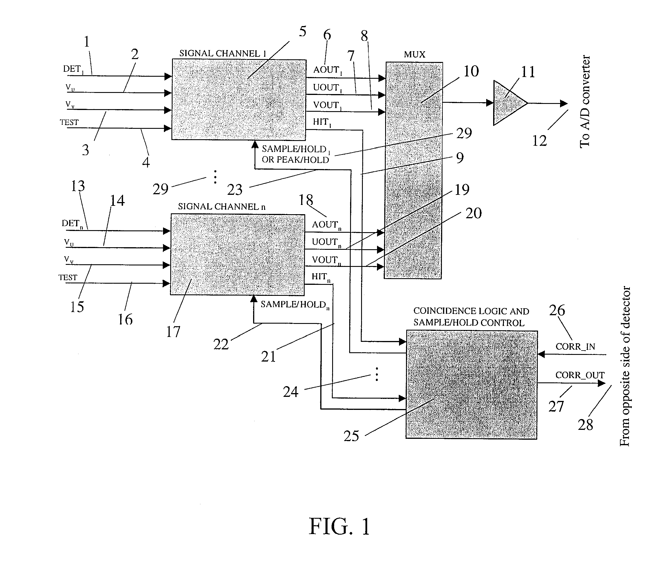 X-Ray and Gamma Ray Detector Readout Sytem