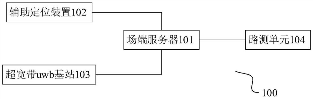 Indoor vehicle navigation method, vehicle-mounted terminal, field end server and system