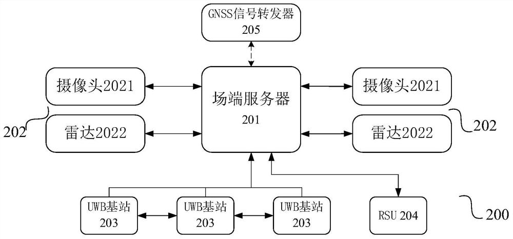 Indoor vehicle navigation method, vehicle-mounted terminal, field end server and system