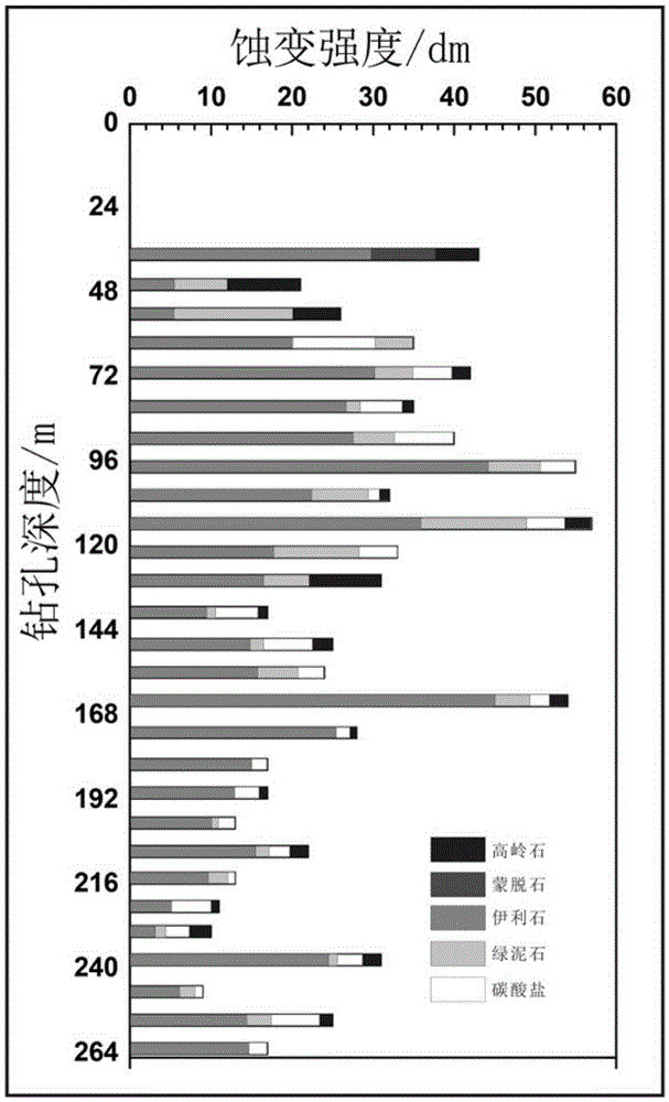 Method for extracting and quantitatively estimating hyperspectra of drilling rock core altered mineral