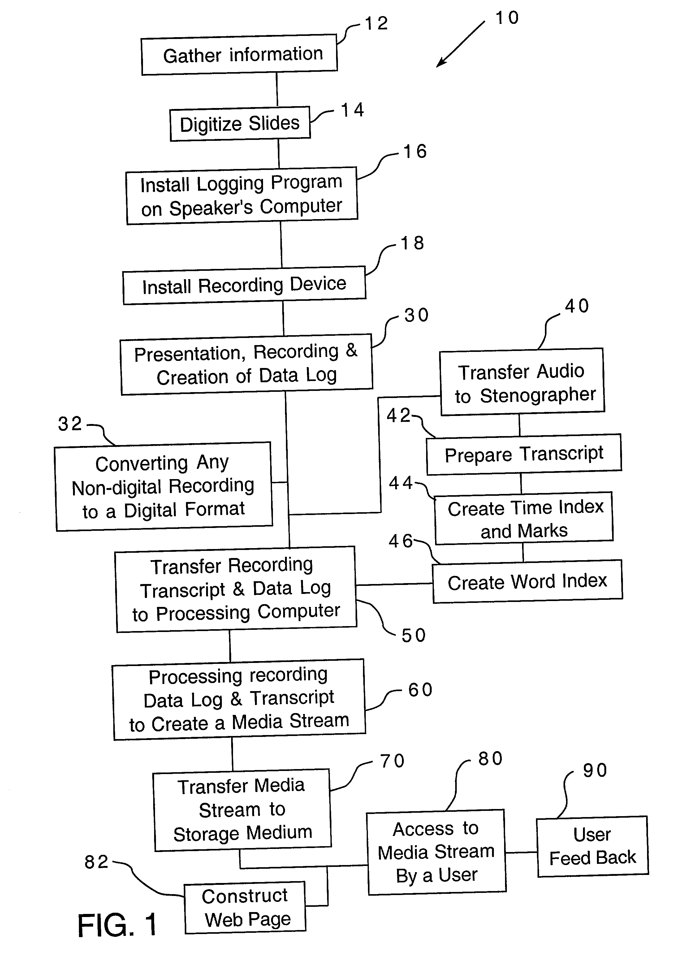 Method of preparing a multimedia recording of a live presentation