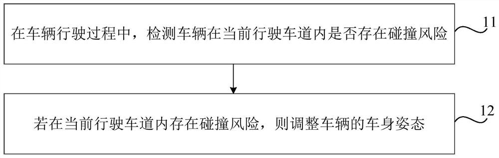 Vehicle active collision avoidance method and device, readable storage medium and vehicle