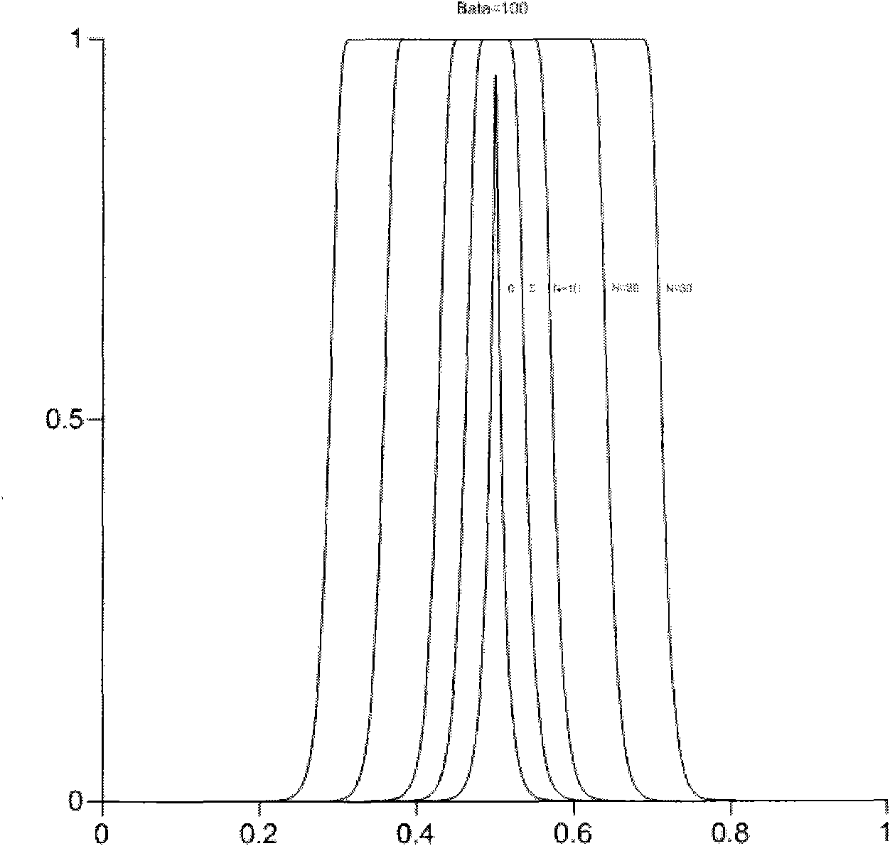 Rectangular-window band-pass amplitude-preserved filtering data processing method used in geophysical exploration