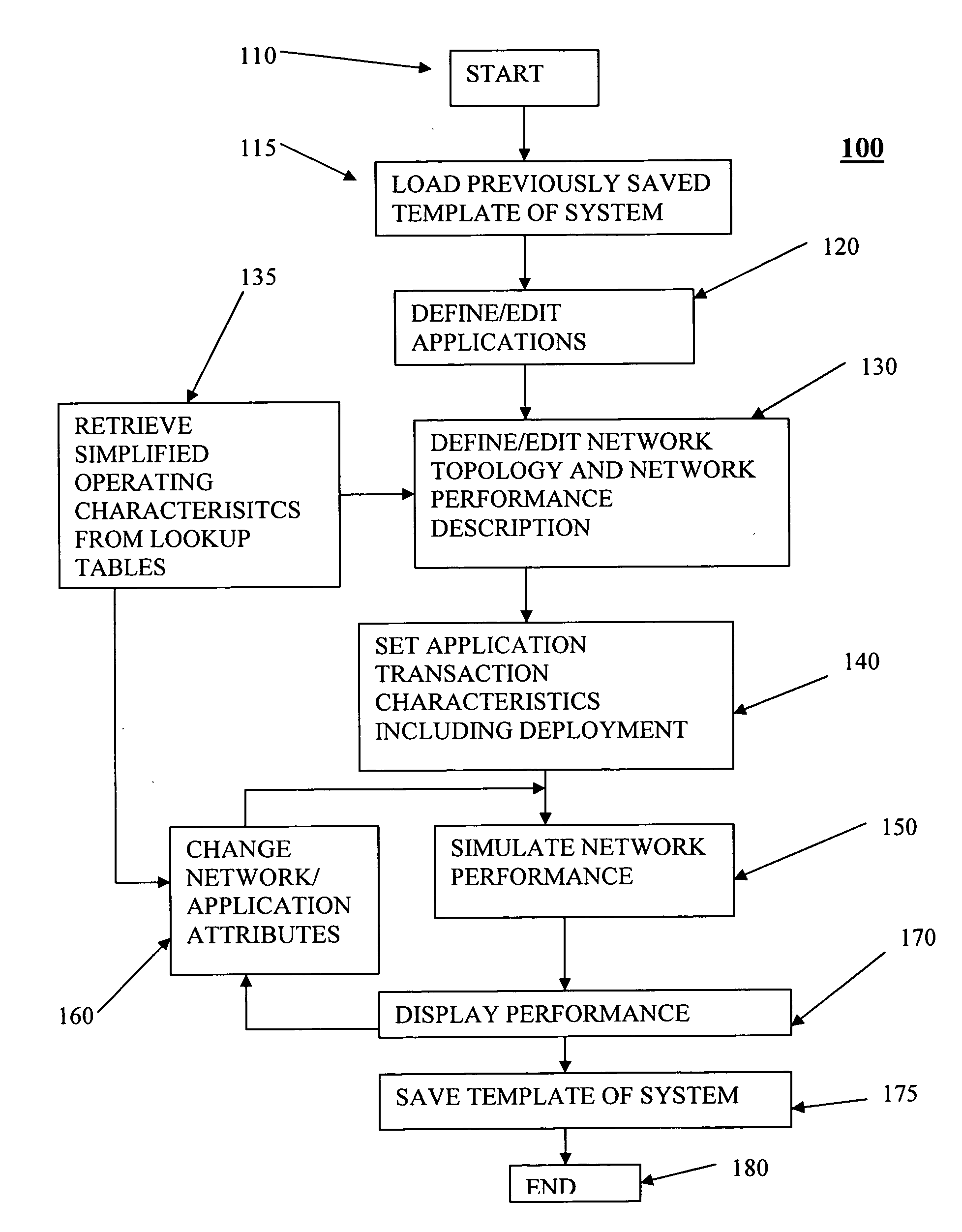 Network capacity planning