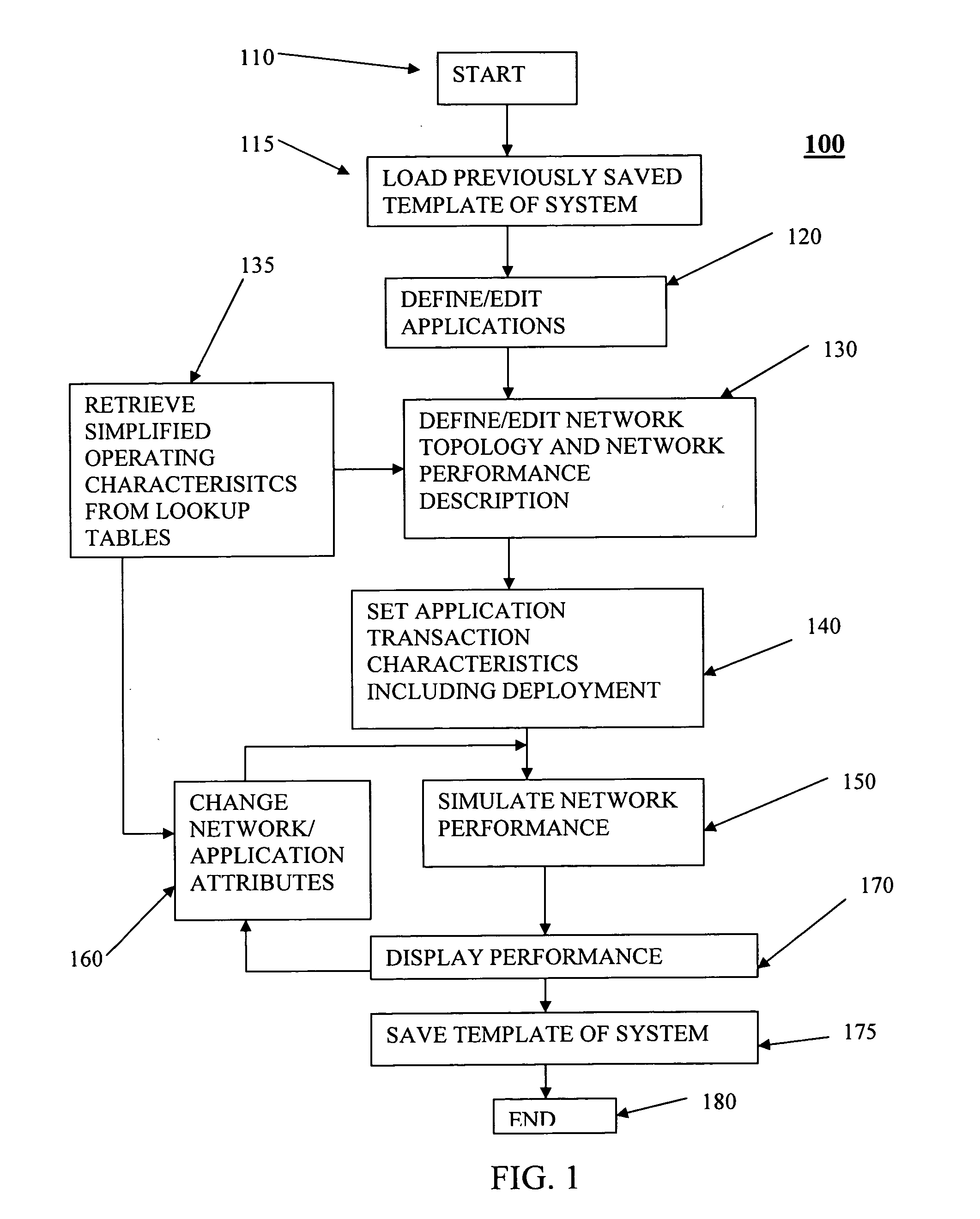 Network capacity planning