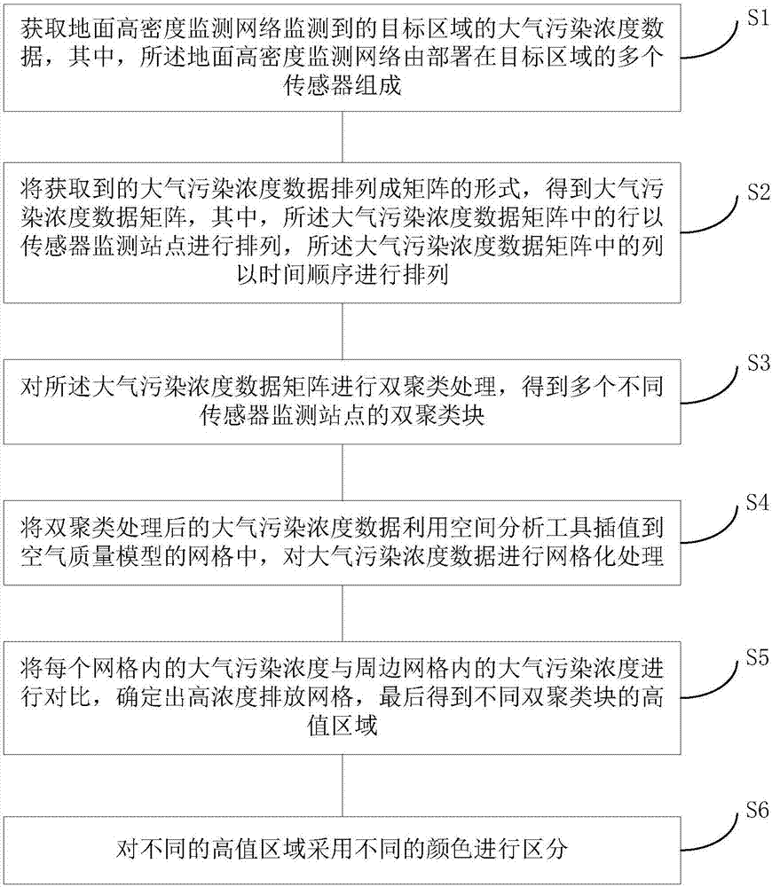 Pollution space analysis method and device based on massive atmosphere pollution concentration data