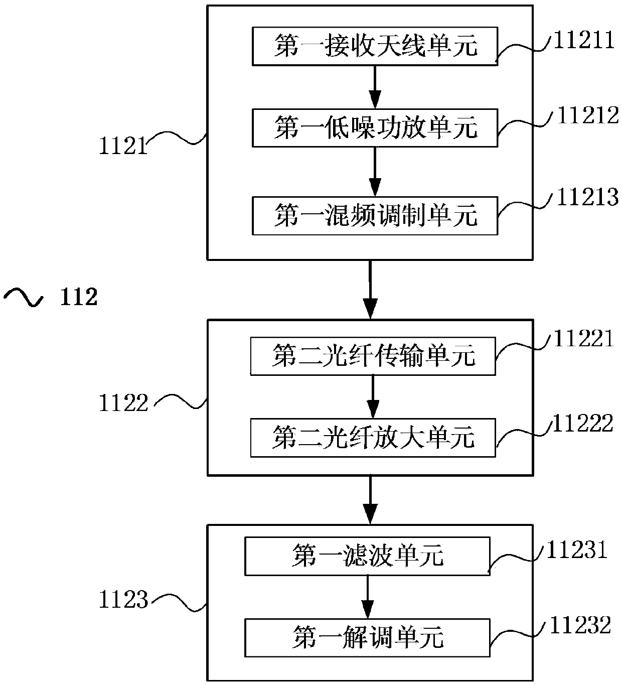 Full-duplex radio-over-fiber systems