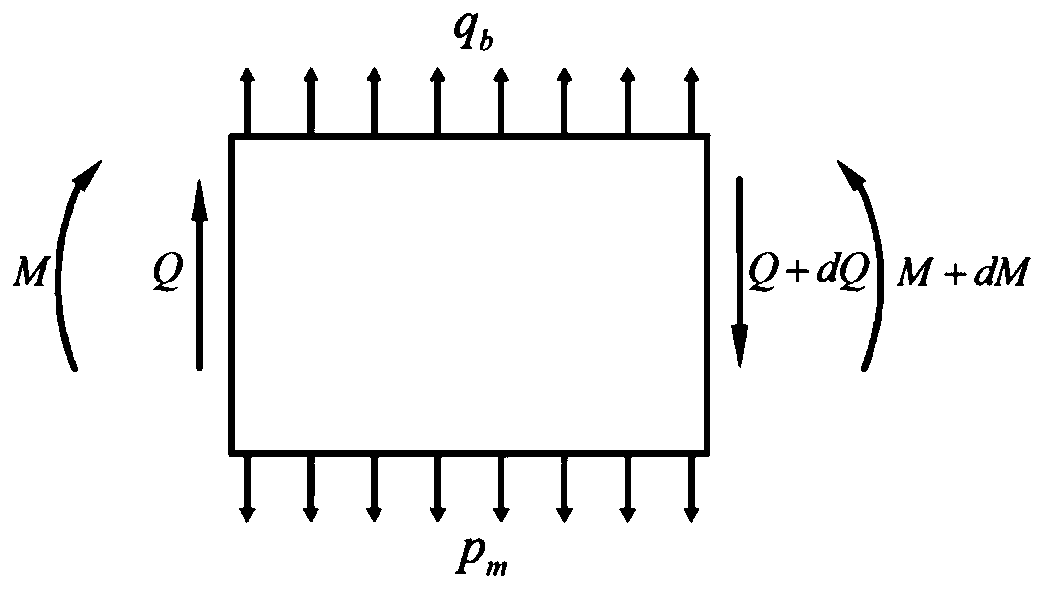 Calculation method for the expansion behavior of composite delamination defects in the chisel-edge extrusion stage